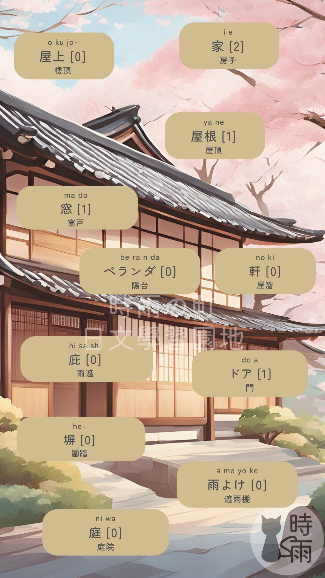 房屋周邊的日文