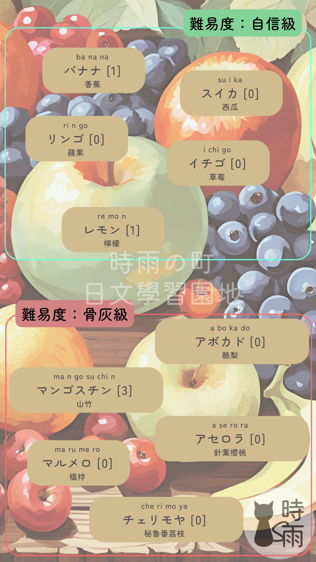 水果相關日文
