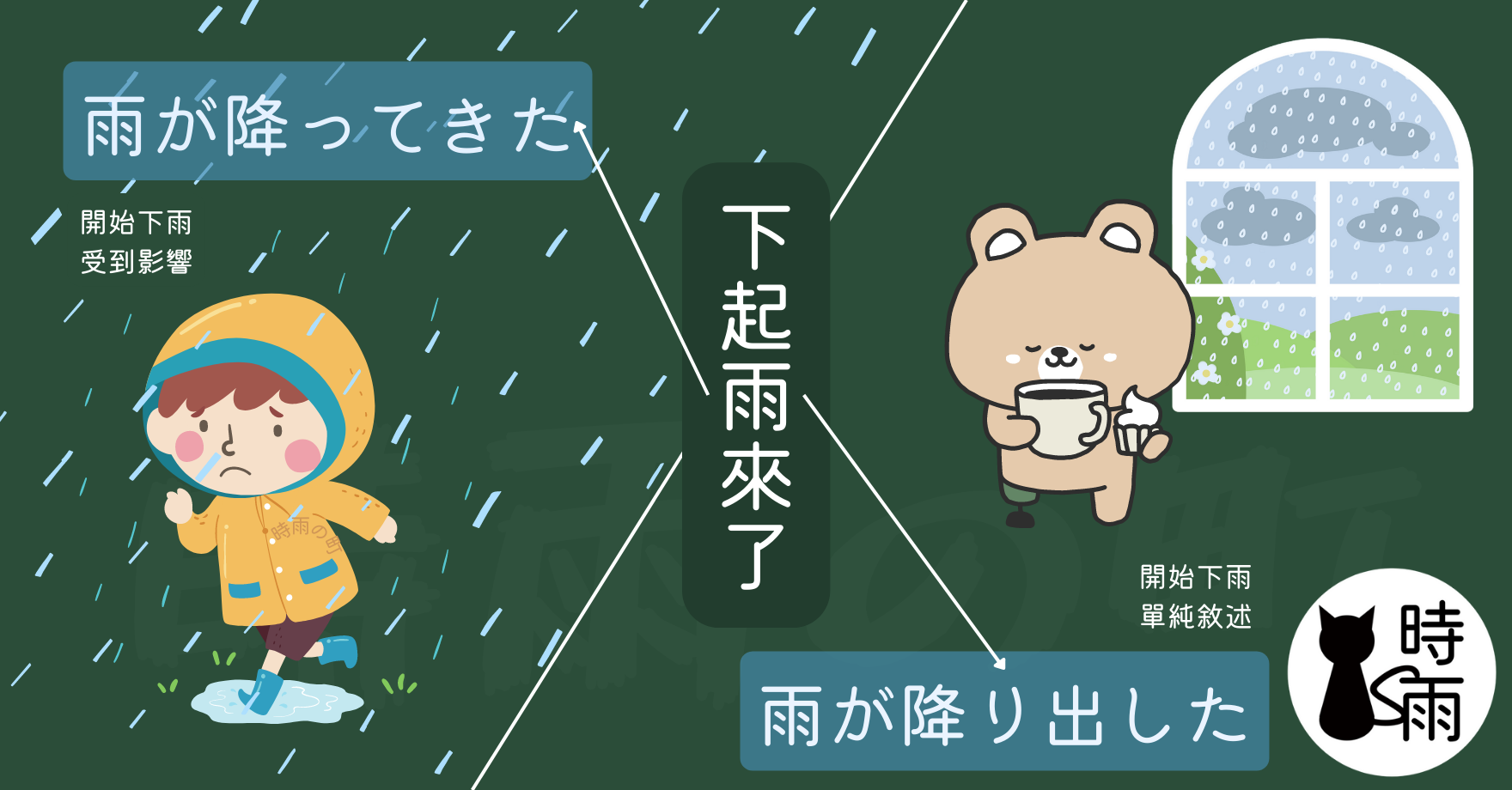 下起雨來的日文:降ってきた/降り出した