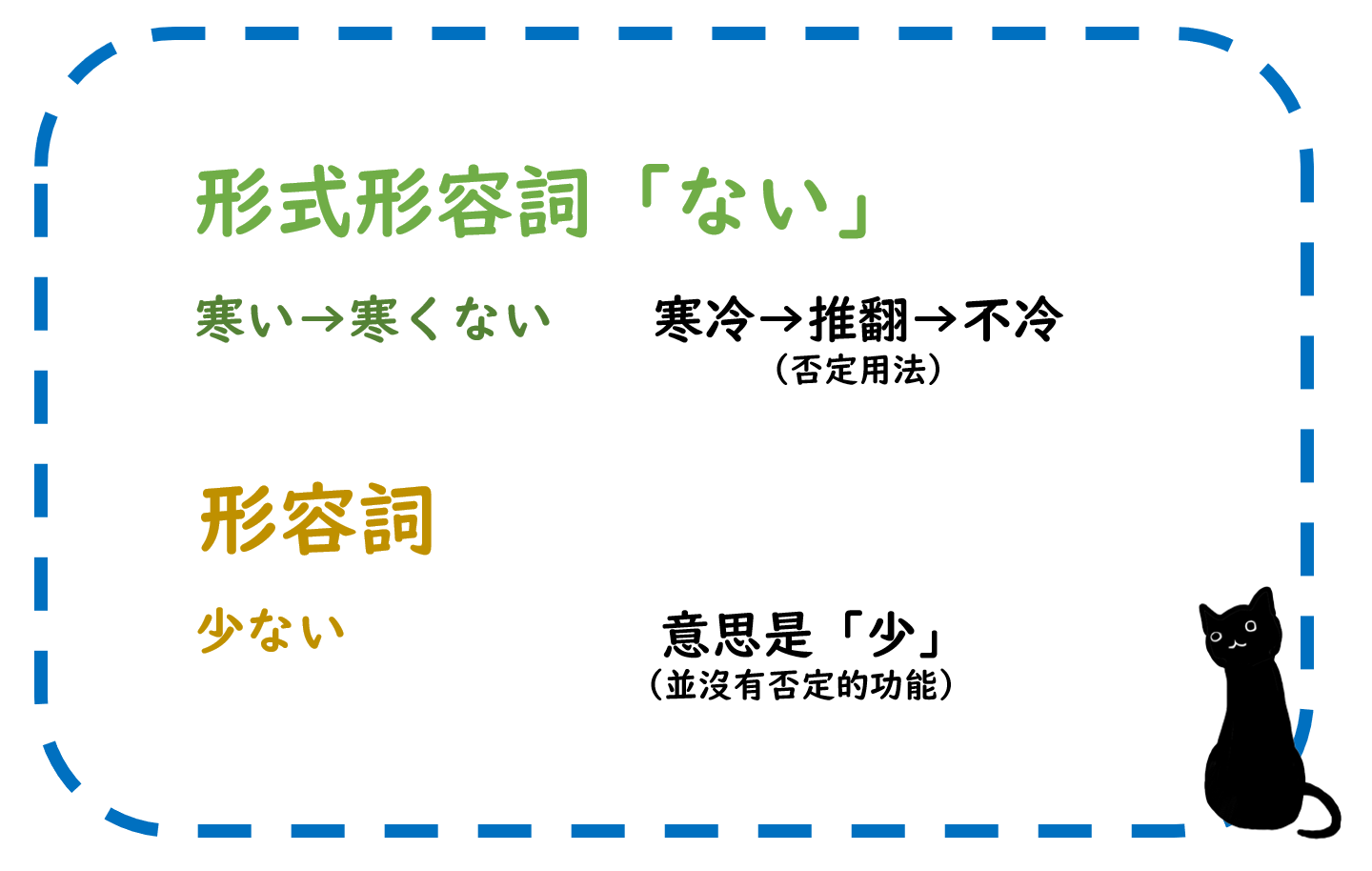 助動詞的「ない」和形式形容詞「ない」的差別