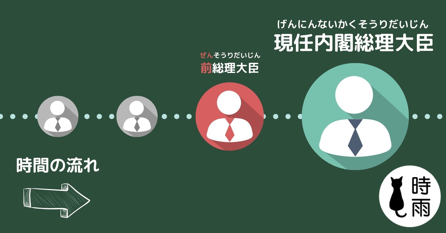 「前(ぜん)」的用法