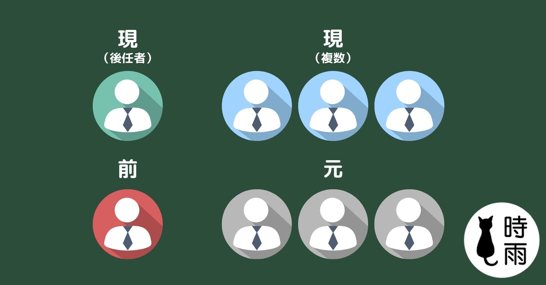 單複數與繼位關係