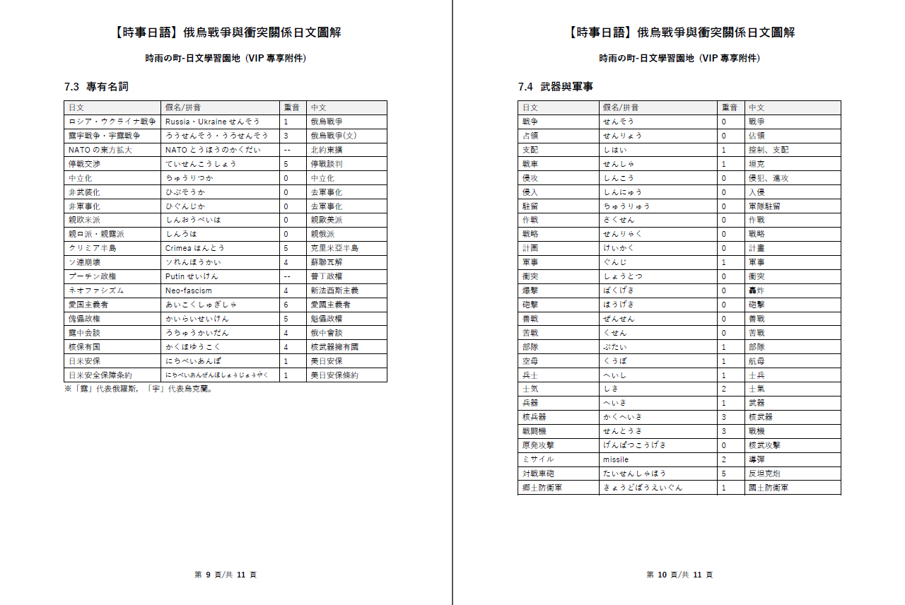 俄烏戰爭相關日文總整理