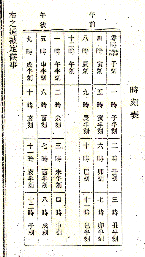 關於日文的午前午後