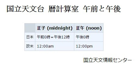 日本國立天文台