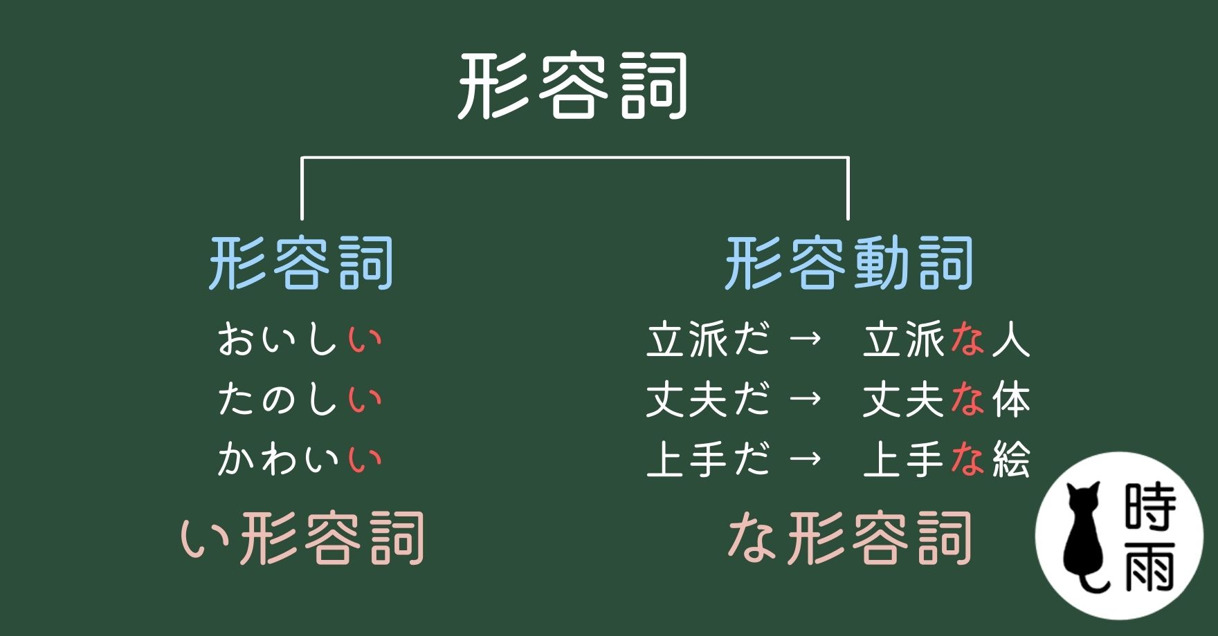 形容詞與形容動詞