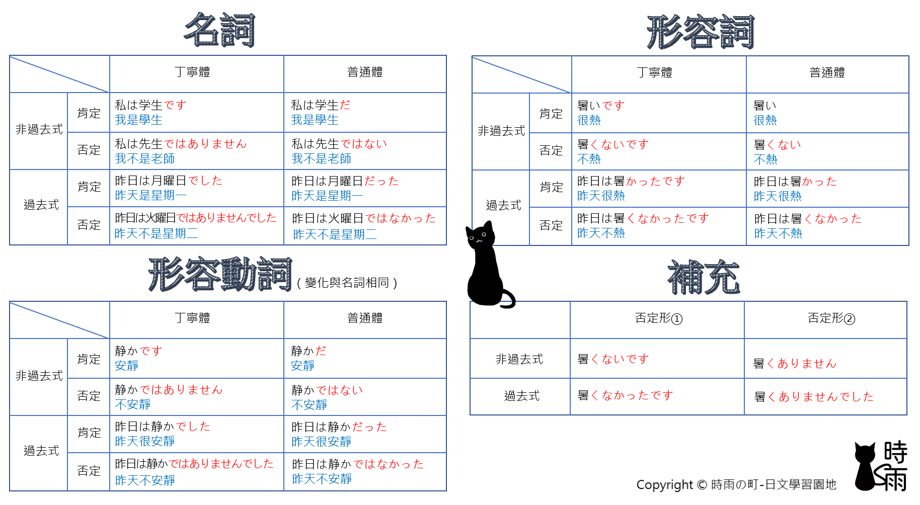 名詞、形容詞、形容動詞時式總整理