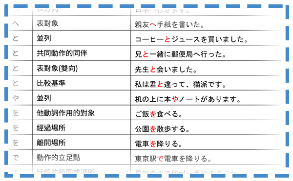日文N5文法助詞總整理