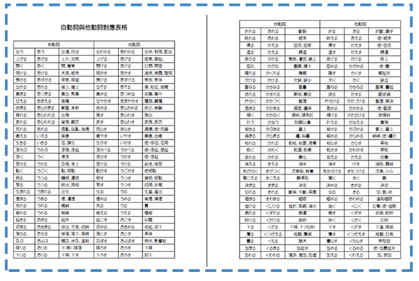 日語「自他動詞」總整理