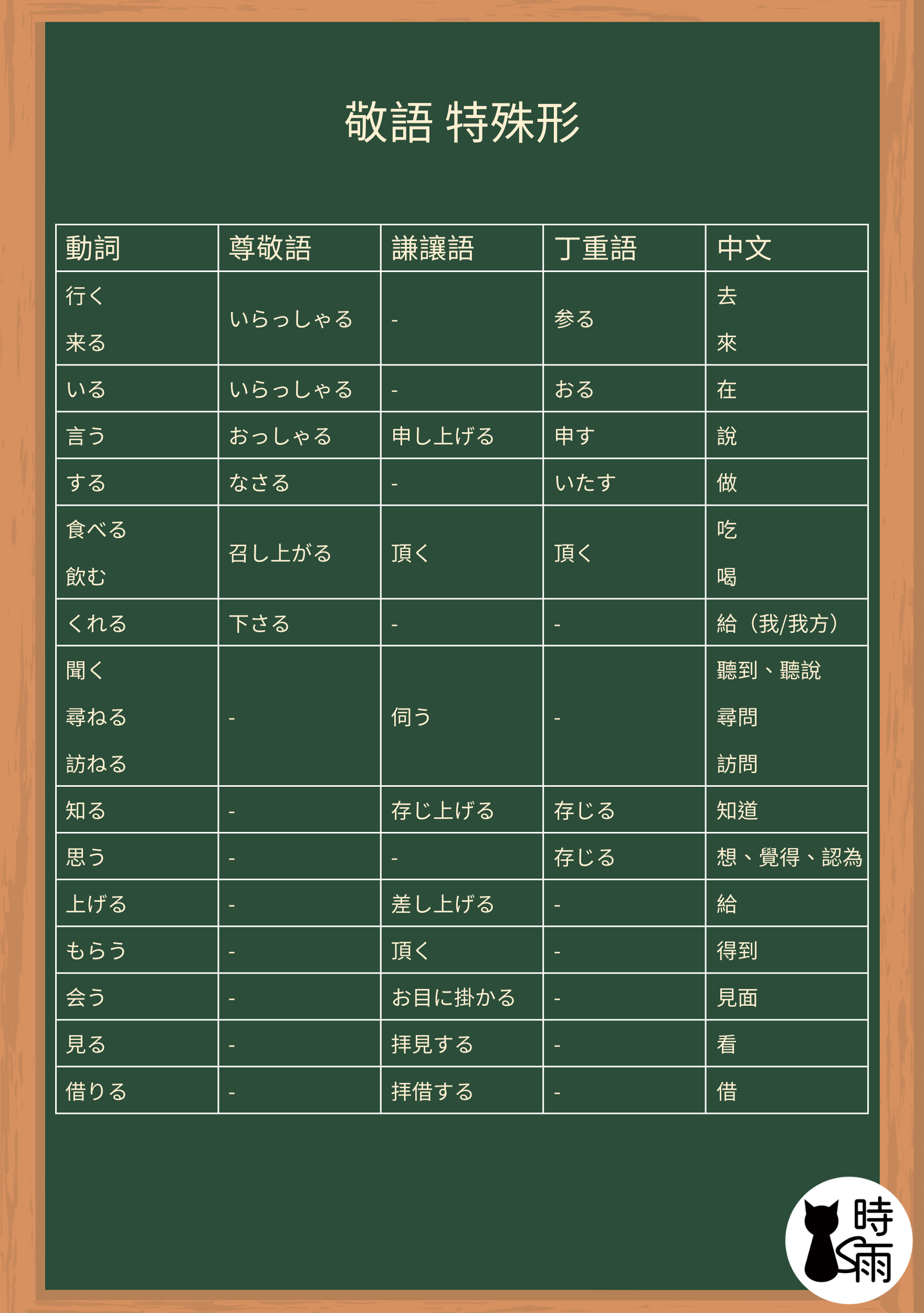 日語敬語特殊形