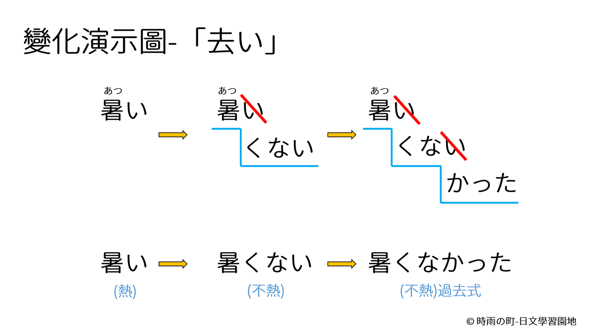 日語形容詞變化