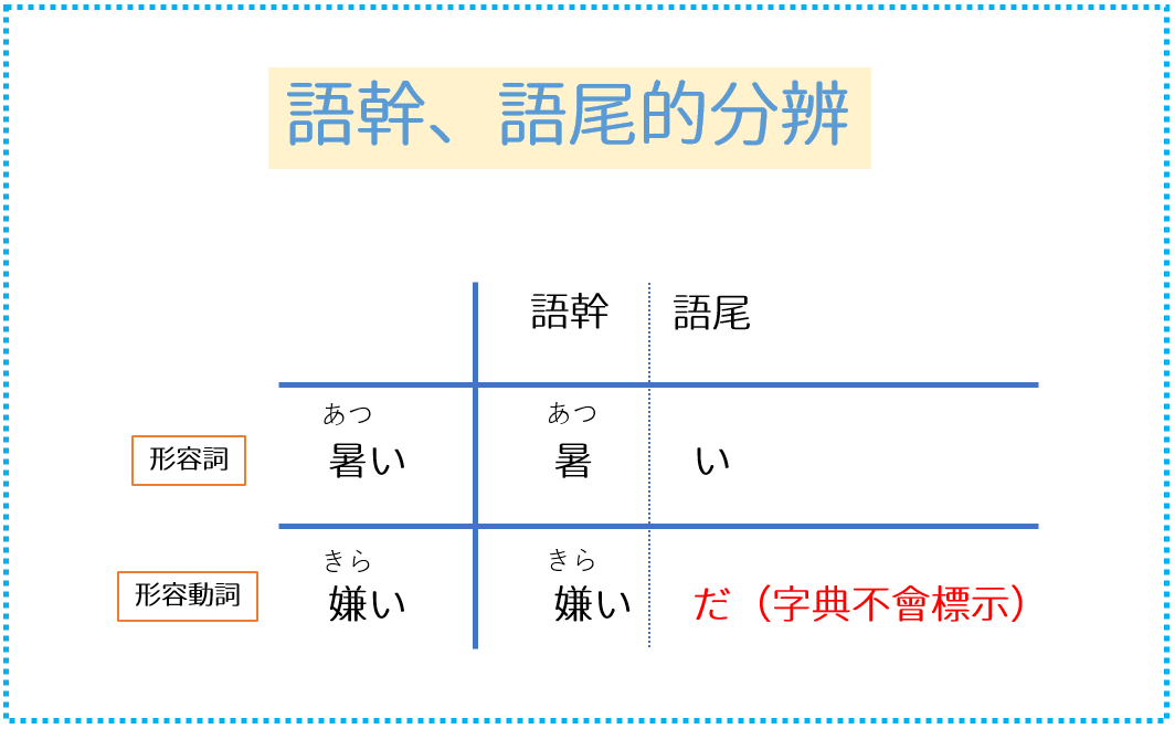 形容動詞語幹語尾的分辨