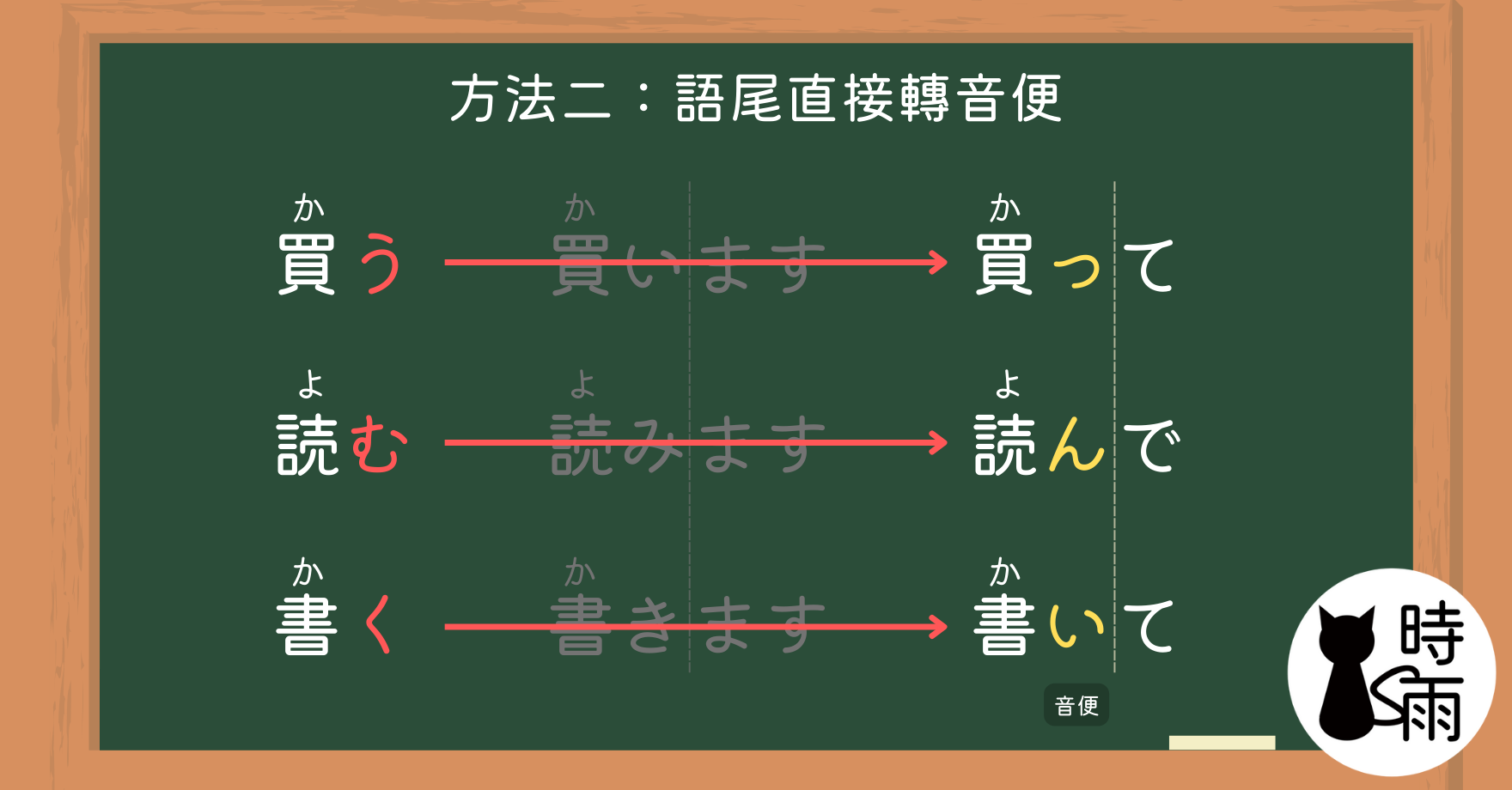 語尾音便
