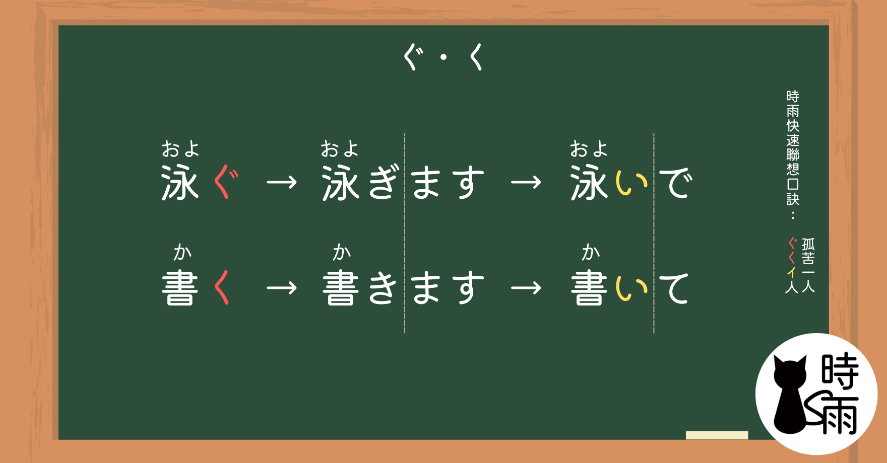 イ音便
