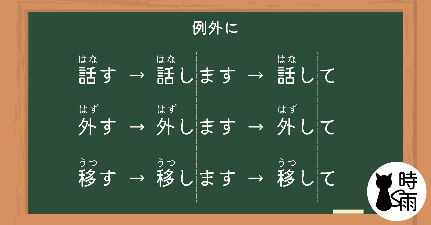 す音便