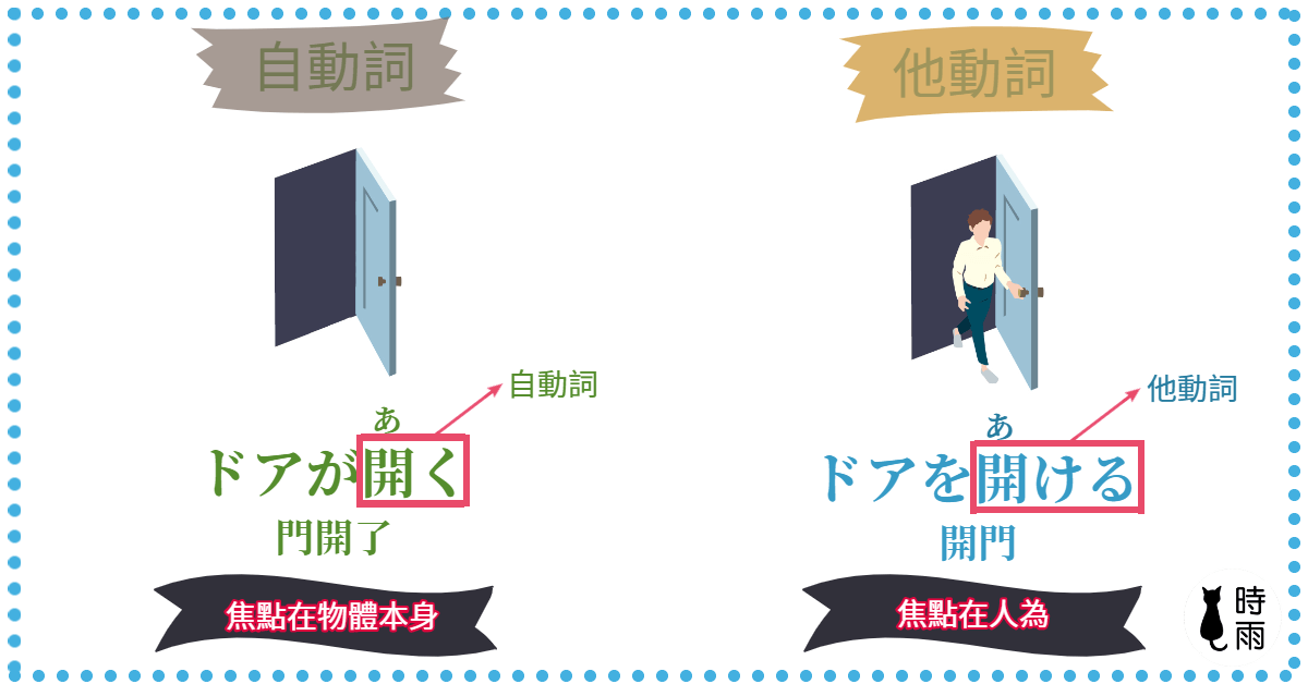 自動詞與他動詞