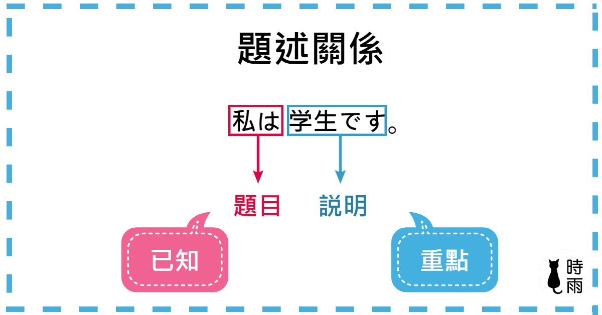 題述關係