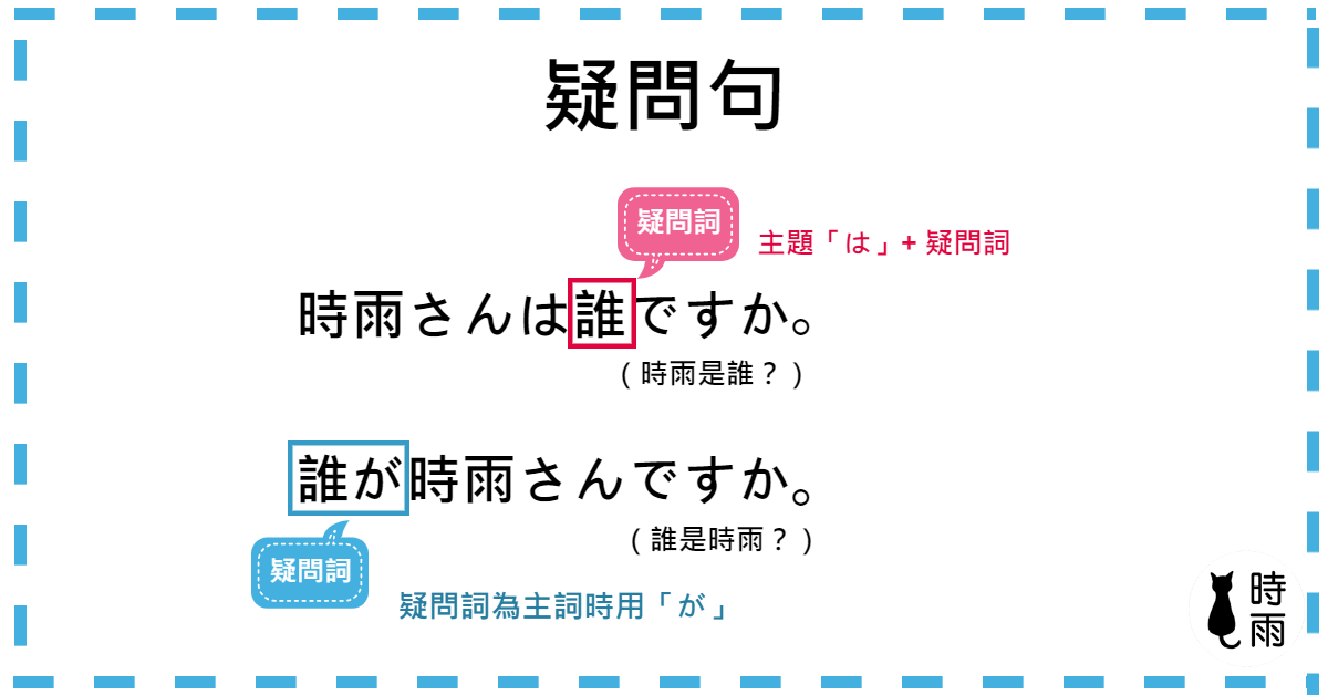 疑問句