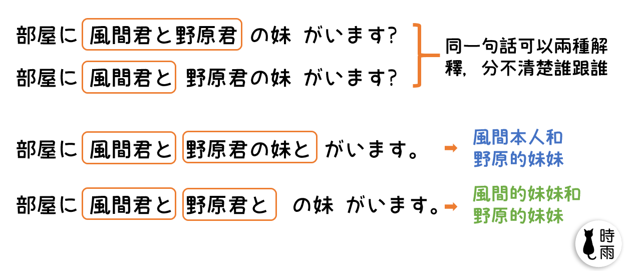 N5文法29【助詞篇】「と」解析篇-時雨の町