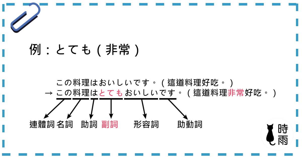 副詞