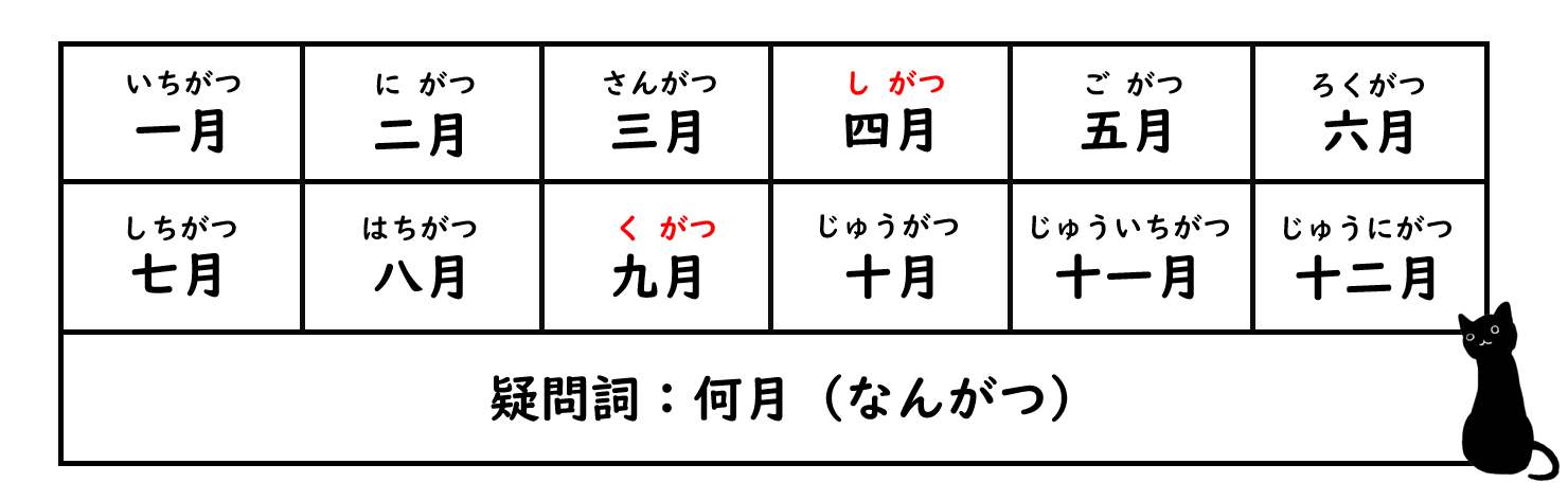 月份的日文