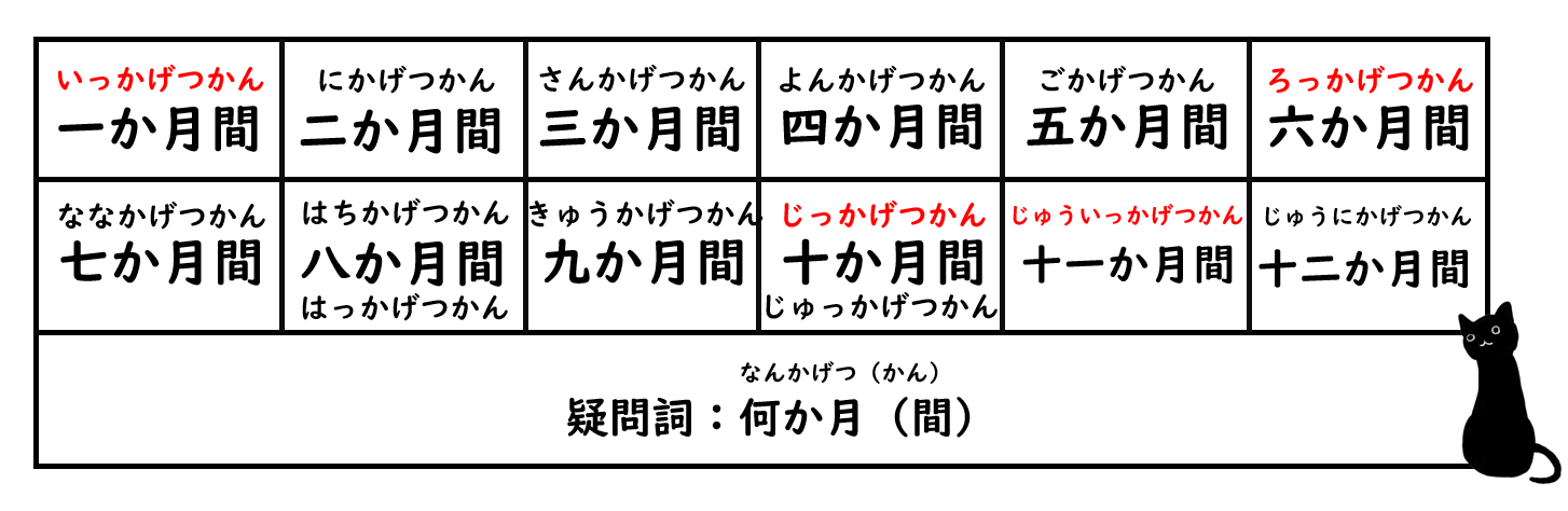 日文數字