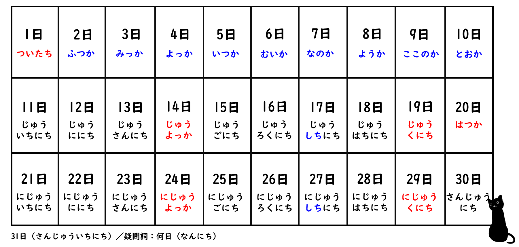 日期的日文