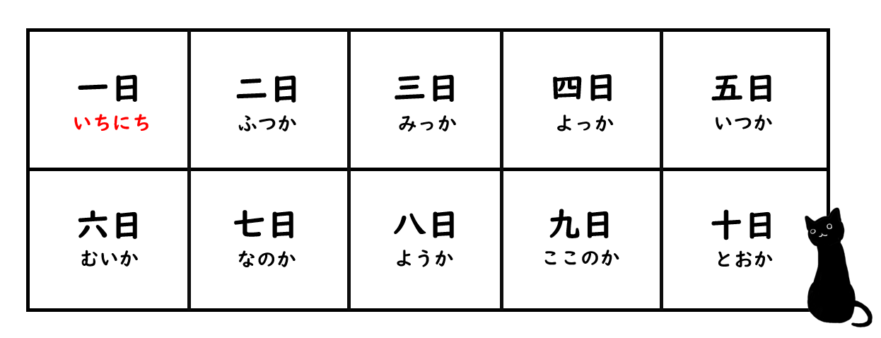 日期的日文