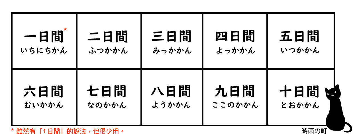 日期的日文