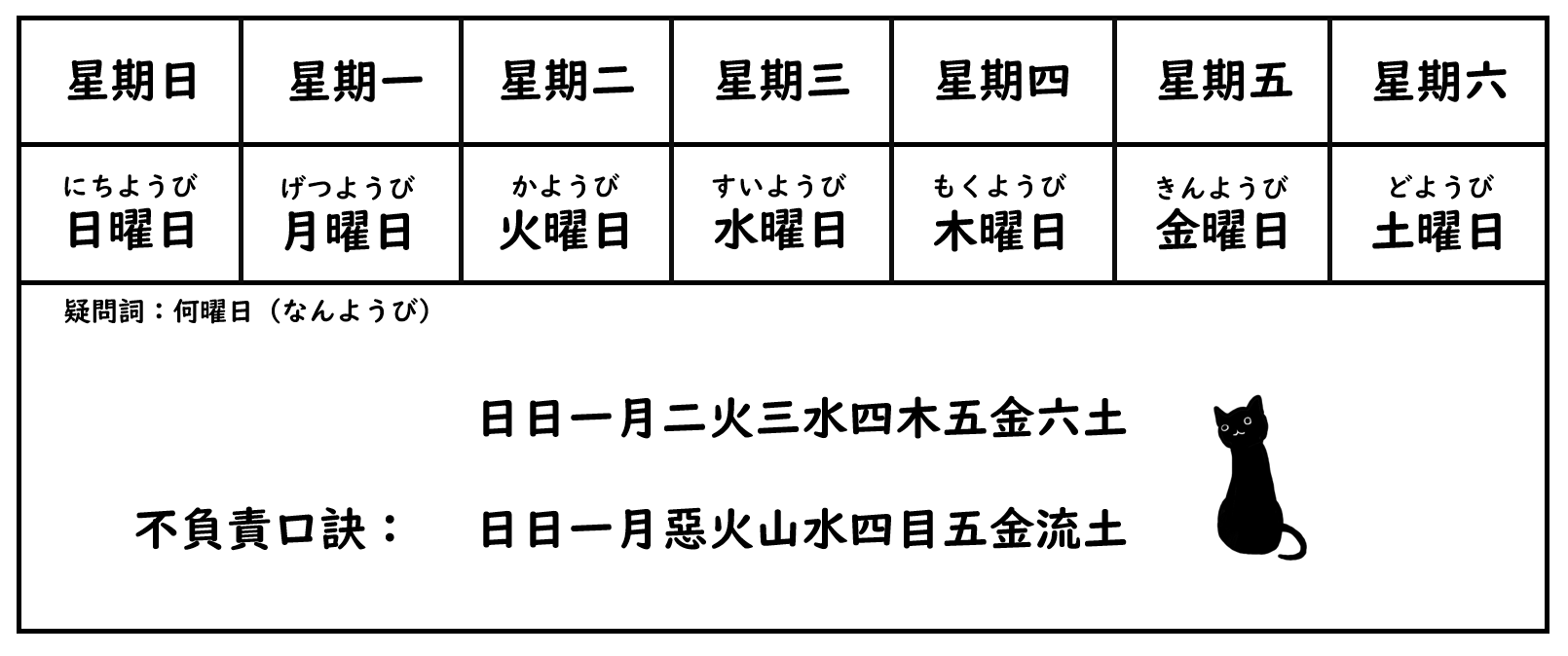 星期的日文