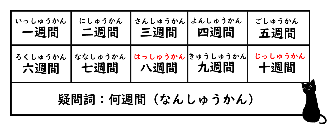 星期的日文