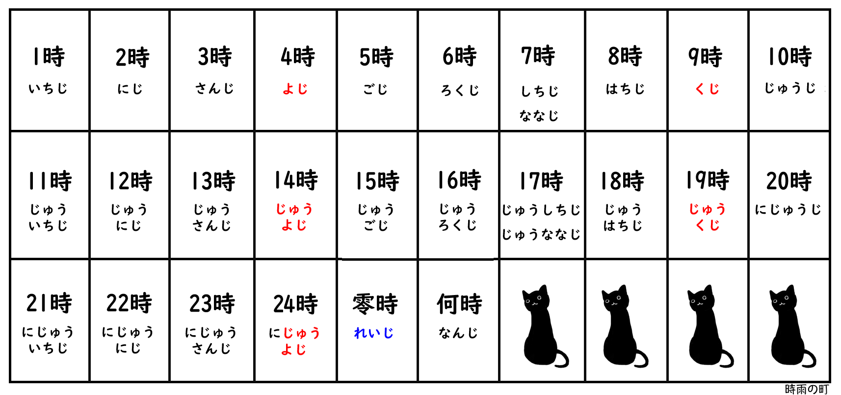 時間的日文