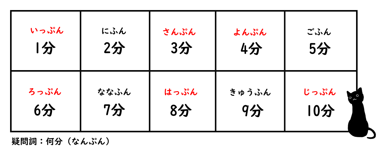 分的日文