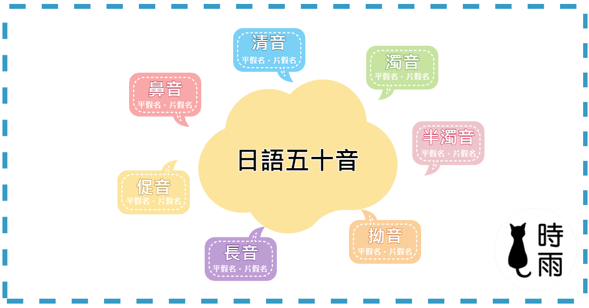 五十音介紹