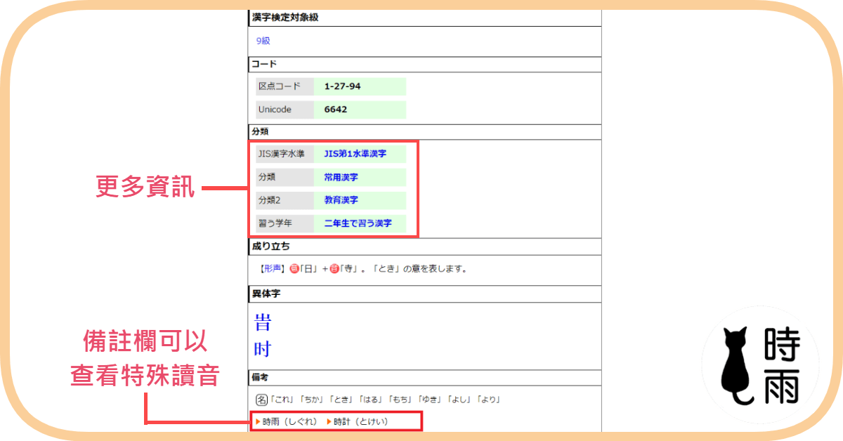 查音讀訓讀的工具：漢字辞典