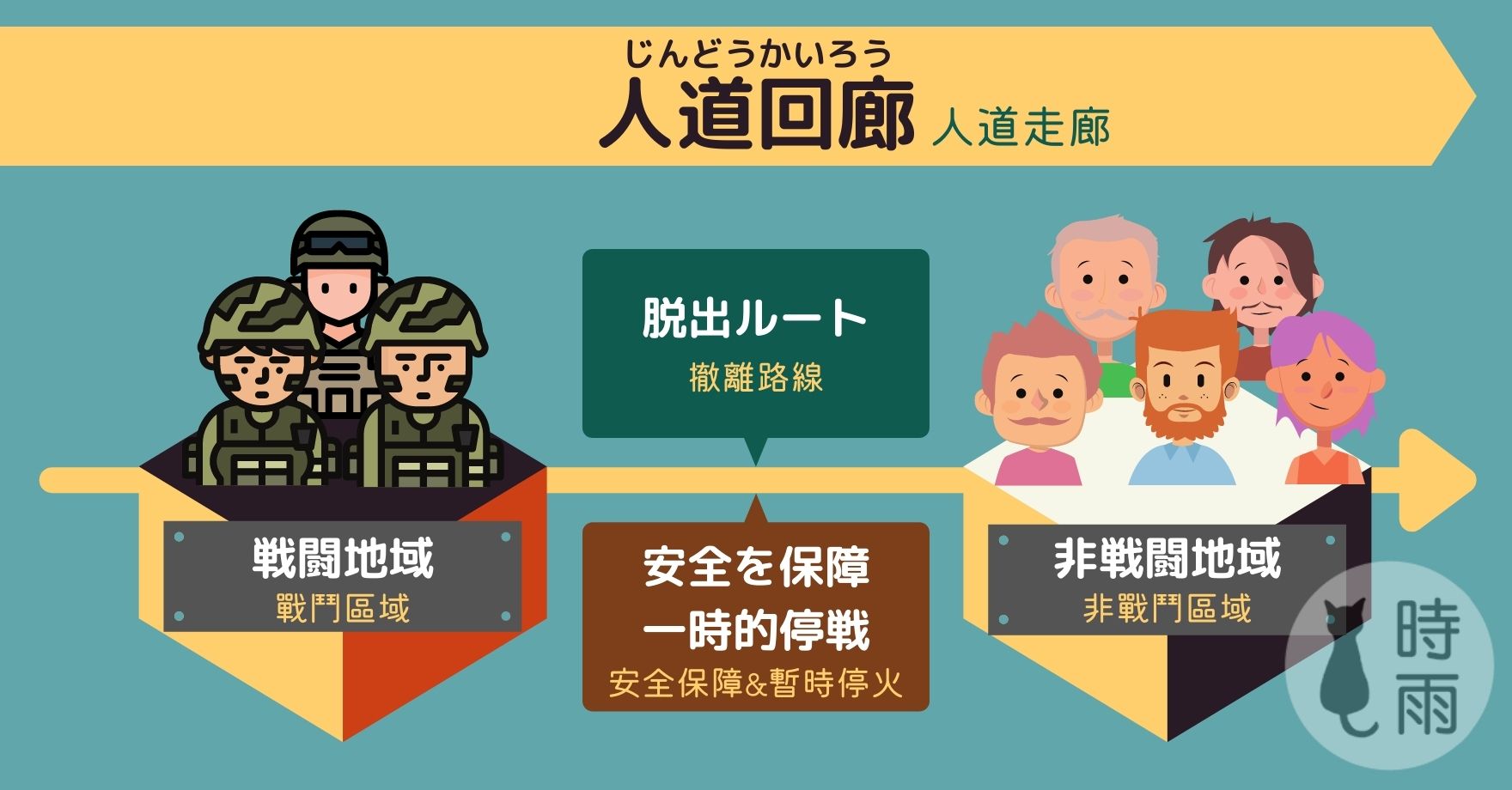 人道回廊(人道走廊示意圖)