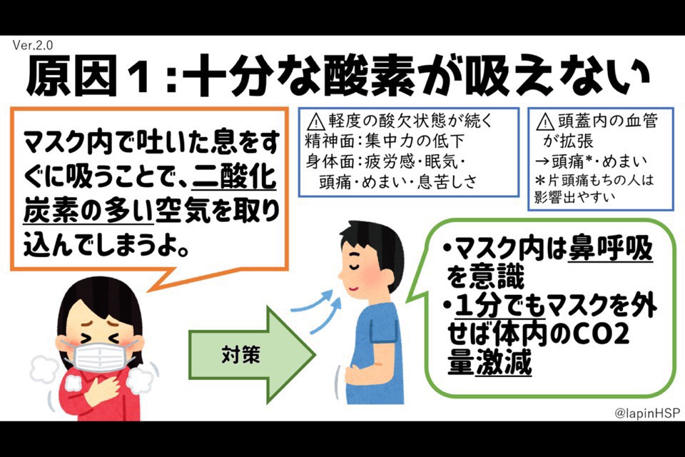 戴口罩須知：マスクをつけると十分な酸素が吸えない