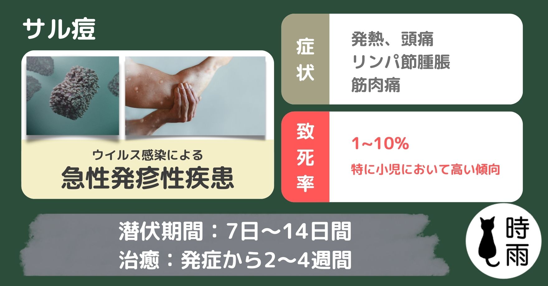 猴痘是什麼？
