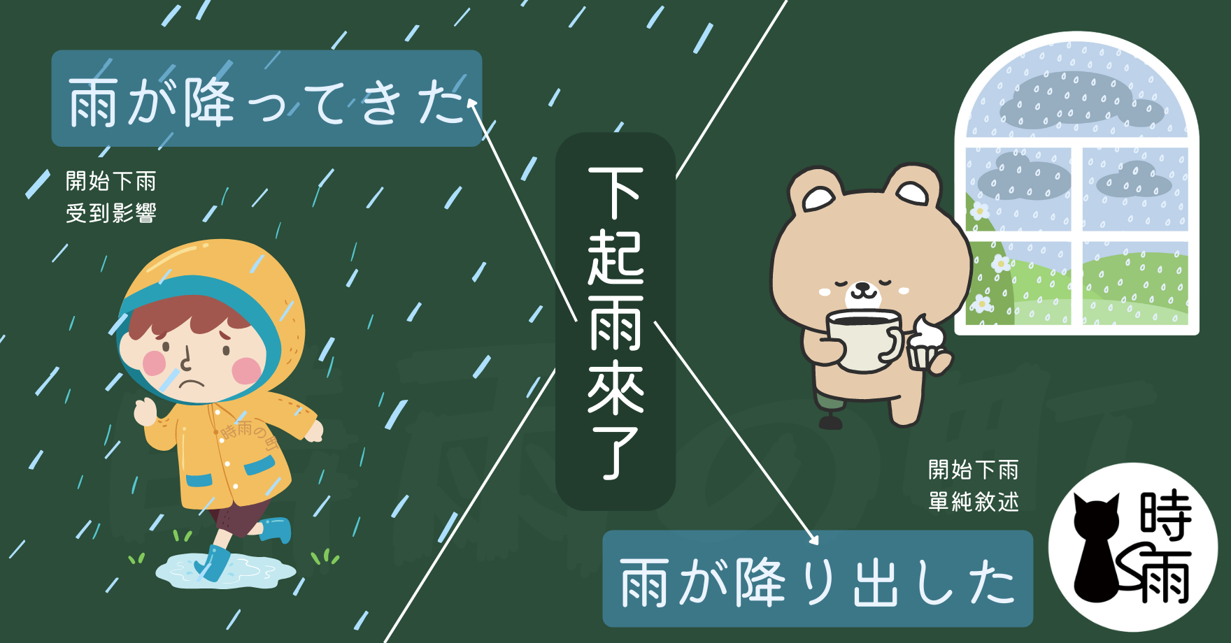 下起雨來的日文：降ってきた／降り出した