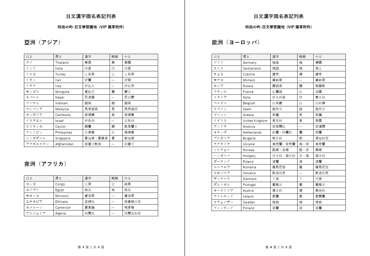 日文漢字國名表記列表
