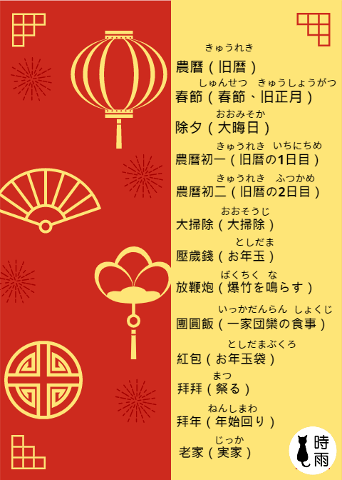 農曆新年日語小卡片