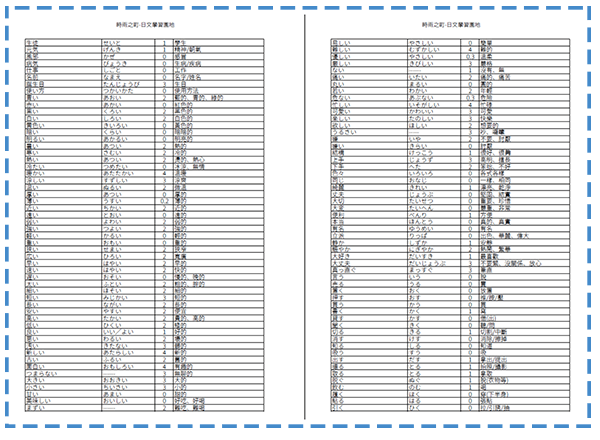 日文N5單字（附重音）PDF