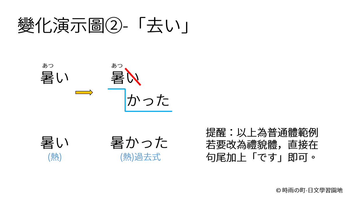 日語形容詞過去式