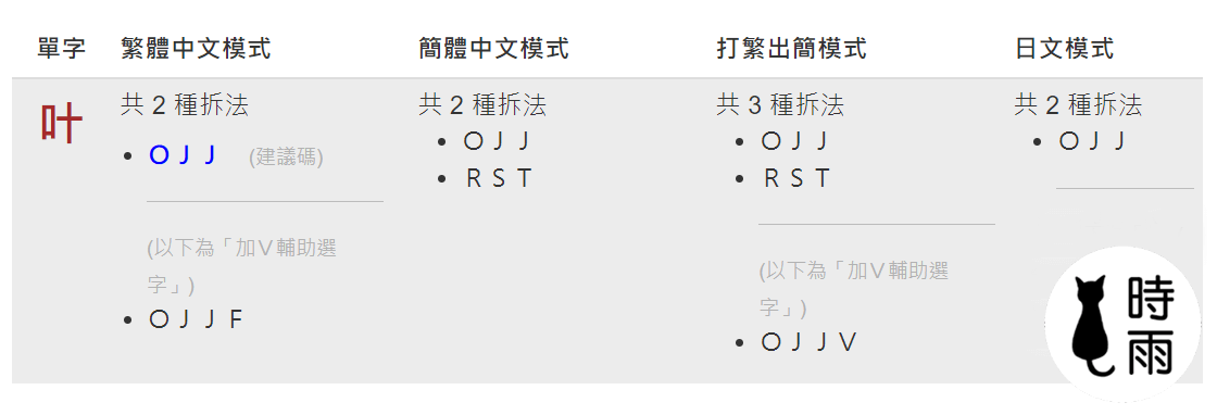 如何打出不知道假名的日文漢字